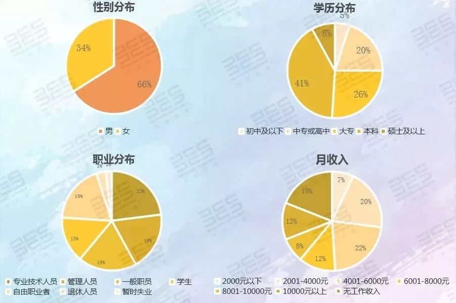 【必一体育转载】户外运动产业市场分析(图12)