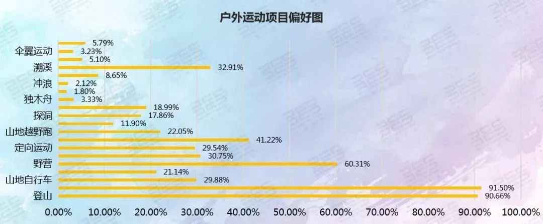 【必一体育转载】户外运动产业市场分析(图13)