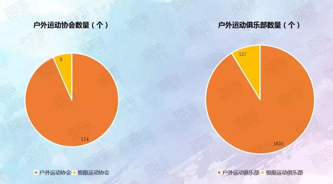 【必一体育转载】户外运动产业市场分析(图16)