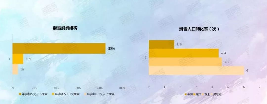 【必一体育转载】户外运动产业市场分析(图20)