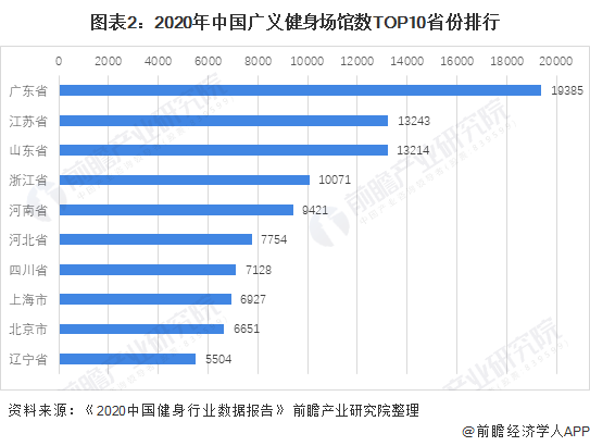 行业深度！十张图了解2021年中b体育官网国训练健身器材市场发展趋势 智能健身房(图2)