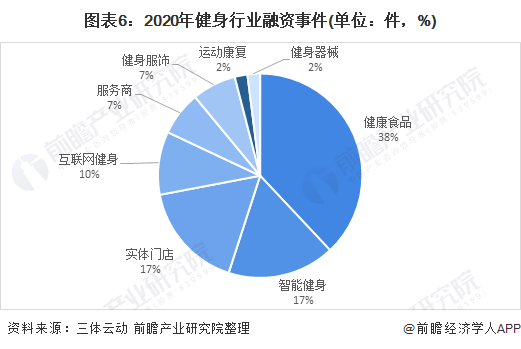 行业深度！十张图了解2021年中b体育官网国训练健身器材市场发展趋势 智能健身房(图6)