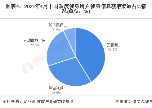 行业深度！十张图了解2021年中b体育官网国训练健身器材市场发展趋势 智能健身房(图4)