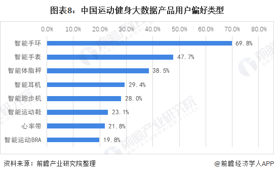 行业深度！十张图了解2021年中b体育官网国训练健身器材市场发展趋势 智能健身房(图8)