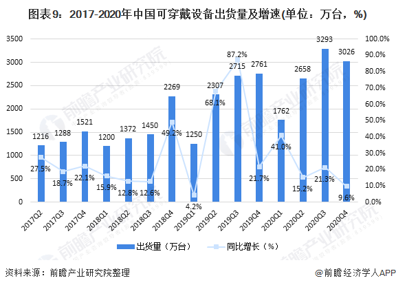 行业深度！十张图了解2021年中b体育官网国训练健身器材市场发展趋势 智能健身房(图9)