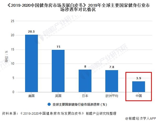 2021年中国训练健身器材行业市场现状及竞争格局分析必一运动官方网站 国产品牌主(图1)