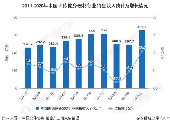 2021年中国训练健身器材行业市场现状及竞争格局分析必一运动官方网站 国产品牌主(图2)