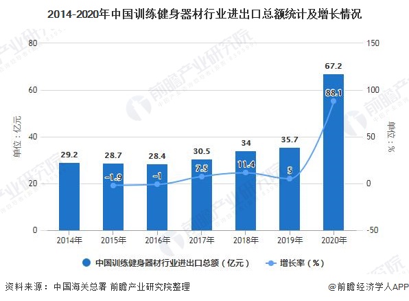 2021年中国训练健身器材行业市场现状及竞争格局分析必一运动官方网站 国产品牌主(图3)