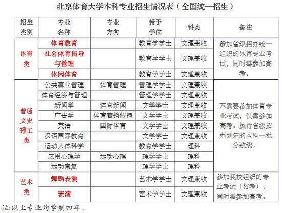 体育生：低分上名校有3种途径！必一运动官方网站【建议收藏】(图6)