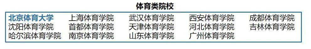 要走体育单招路径的考生必须要知道的几件事！【建议收必一运动官方藏】(图2)