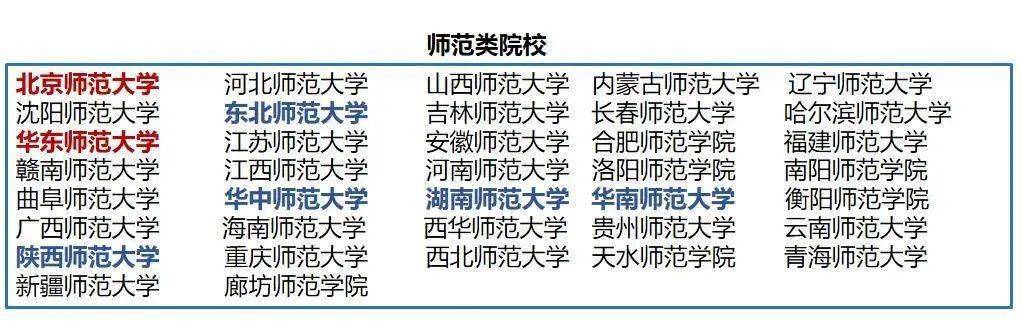 要走体育单招路径的考生必须要知道的几件事！【建议收必一运动官方藏】(图3)