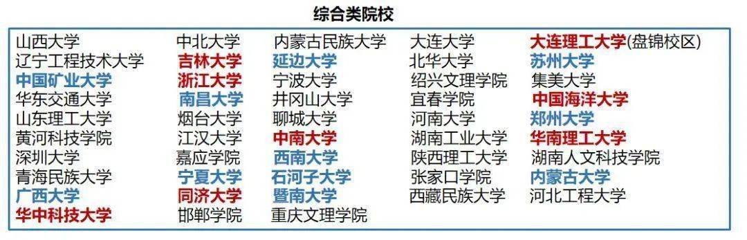 要走体育单招路径的考生必须要知道的几件事！【建议收必一运动官方藏】(图4)