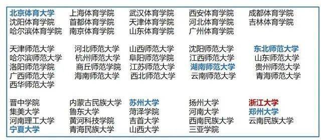 要走体育单招路径的考生必须要知道的几件事！【建议收必一运动官方藏】(图5)