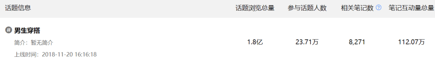 微盟TEAM PR必一运动官方O切入新中产细分市场打造户外装备品牌猛犸象社交种草(图1)