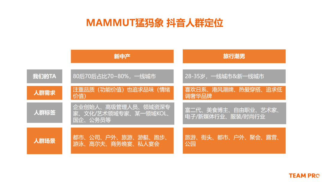 微盟TEAM PR必一运动官方O切入新中产细分市场打造户外装备品牌猛犸象社交种草(图2)