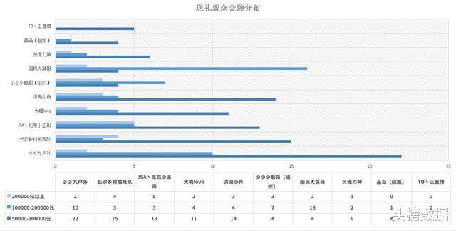 户外主播月收入排行：人必一运动官方均百万斗鱼彡彡九户外蝉联冠军(图4)