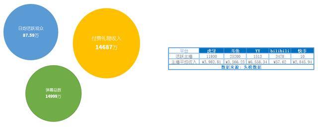 户外主播人气榜：前十名人均月收入540万超跑邓晶晶必一运动官方网站人气登顶(图1)