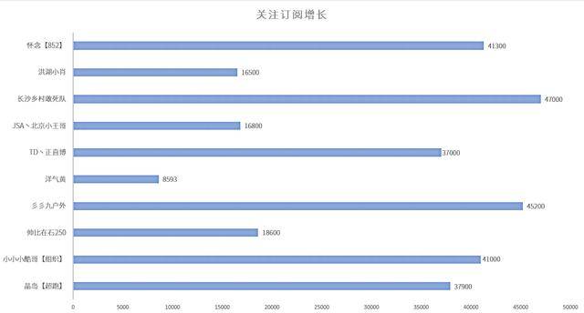 户外主播人气榜：前十名人均月收入540万超跑邓晶晶必一运动官方网站人气登顶(图4)