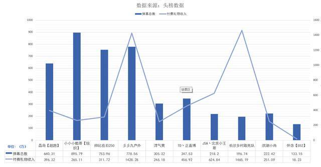 户外主播人气榜：前十名人均月收入540万超跑邓晶晶必一运动官方网站人气登顶(图8)