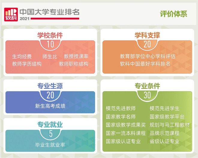 2021软科必一运动官方中国大学专业排名—体育学(图3)