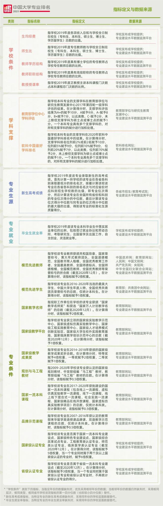 2021软科必一运动官方中国大学专业排名—体育学(图4)