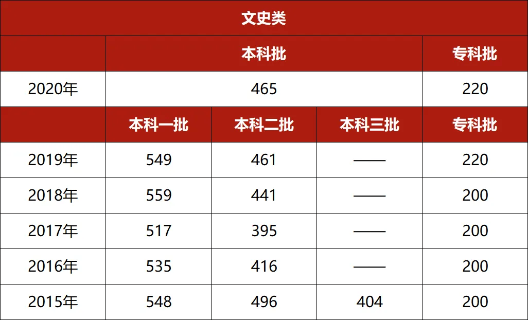 丰南一中2024年体育特长生招生方案！丰南二中2024年特长生招生方案！河北20(图1)