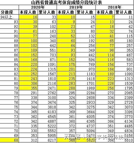 2020年高考山西体育生二本志Bsports必一体育愿填报参考(图4)