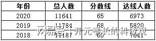 2020年高考山西体育生二本志Bsports必一体育愿填报参考(图3)