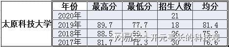 2020年高考山西体育生二本志Bsports必一体育愿填报参考(图7)