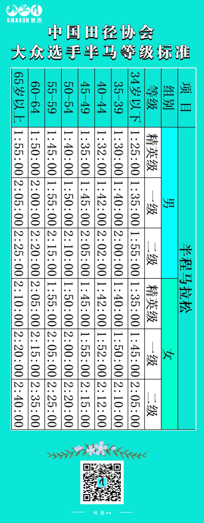 武汉重庆无锡马拉松 9周半马PB130Bsports必一体育、145、200、2(图1)