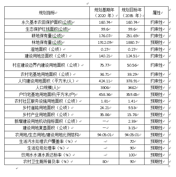 关于《融水苗族自治县融水镇小荣村村庄规划（202必一运动官方网站1-2035年）(图1)