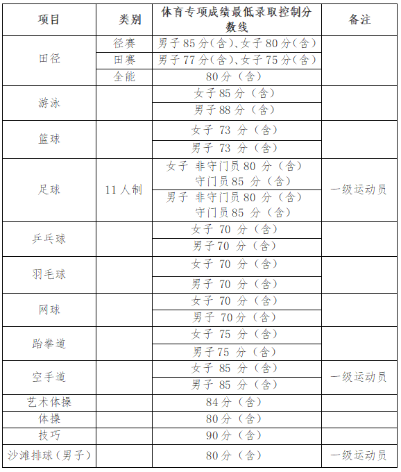 湖南工业大学2024年运动训练、武术与民族传统体育专业招生必一体育简章(图1)