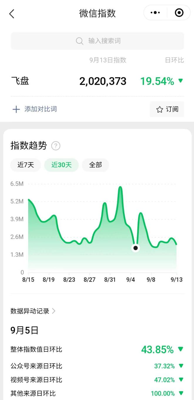 亚运、大运都在做Cit必一体育ywalk、露营飞盘已无人问户外冷热越来越分明(图1)