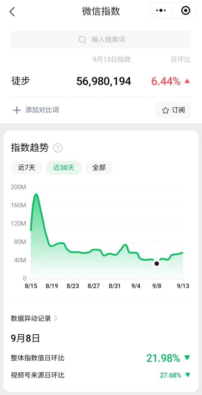 亚运、大运都在做Cit必一体育ywalk、露营飞盘已无人问户外冷热越来越分明(图2)