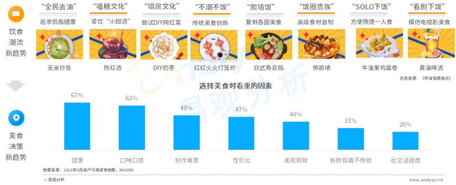 这届年轻人到必一体育底有多爱美食？(图7)