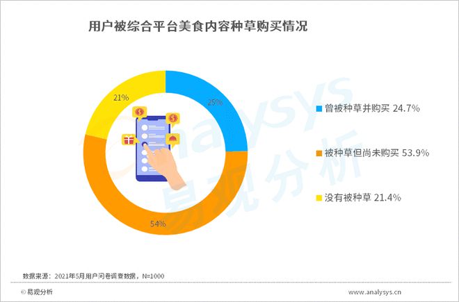 这届年轻人到必一体育底有多爱美食？(图6)