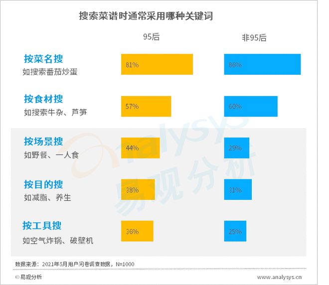 这届年轻人到必一体育底有多爱美食？(图8)