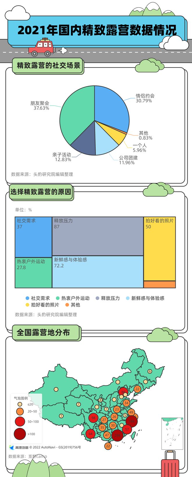 年轻人必一运动官网用精致露营补偿“家”的理想(图5)