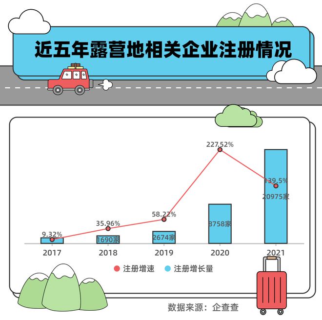 年轻人必一运动官网用精致露营补偿“家”的理想(图9)