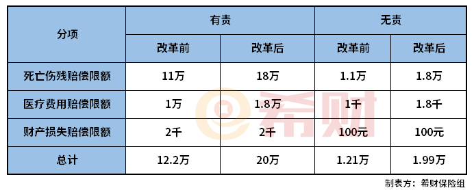 交强险都包含哪些？附上明细BSports图(图2)