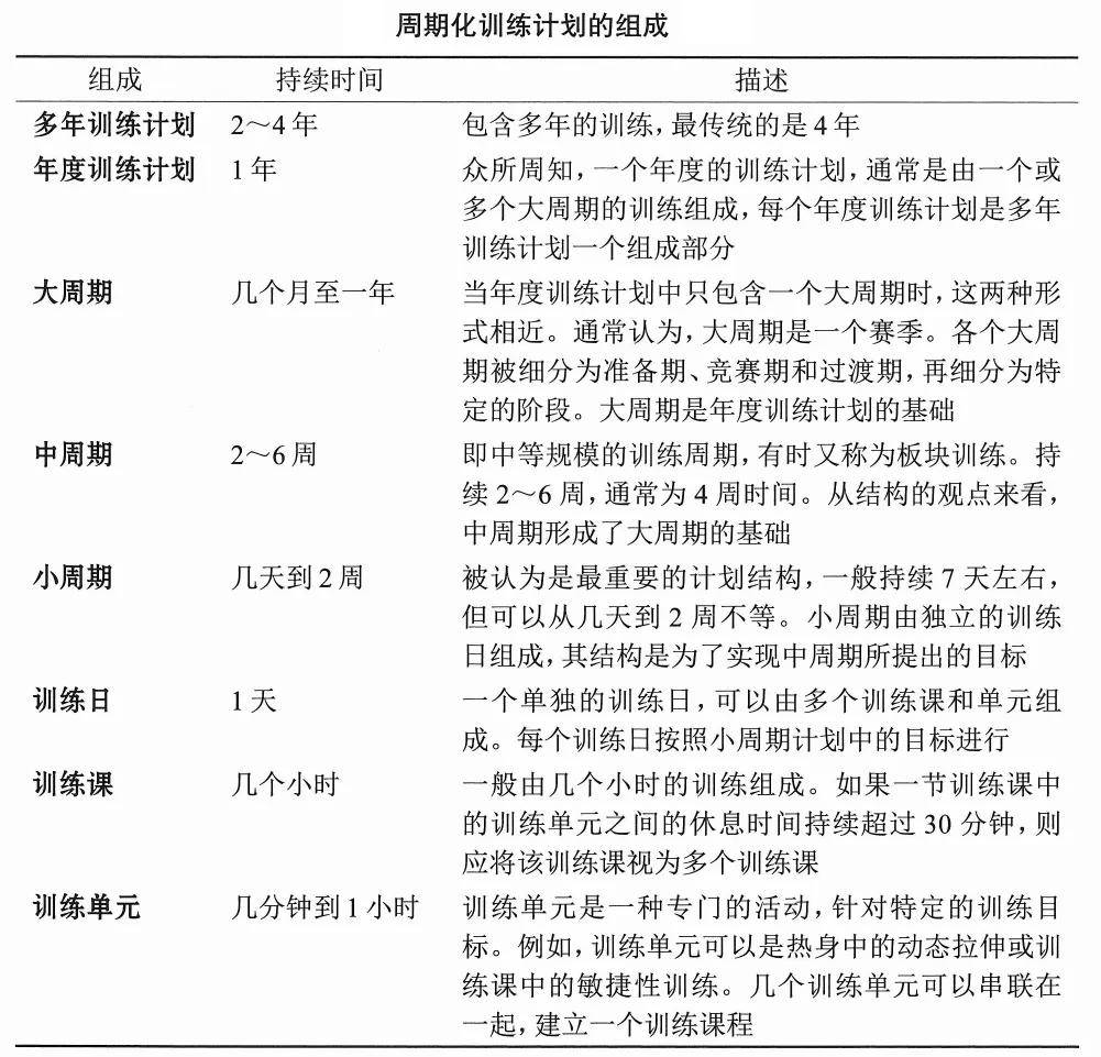 一文读懂必一运动儿童青少年体适能周期性训练计划制定方法(图1)