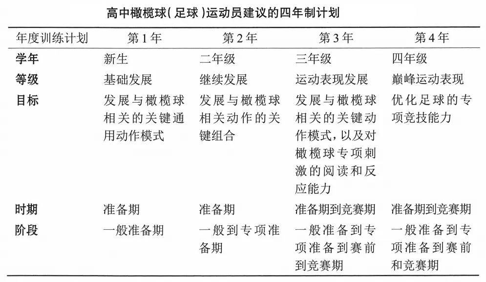 一文读懂必一运动儿童青少年体适能周期性训练计划制定方法(图2)