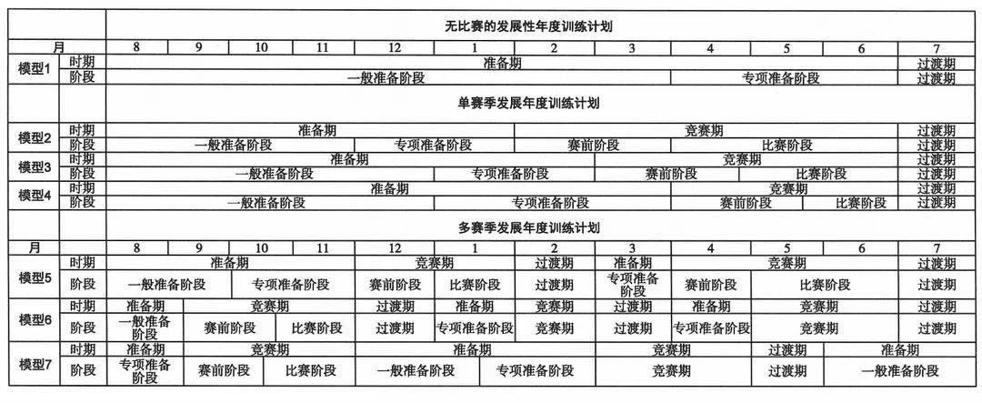 一文读懂必一运动儿童青少年体适能周期性训练计划制定方法(图4)