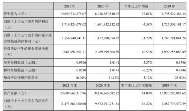 2021年中国医械工业TOP20排行榜！迈瑞、联影Bsports必一体育、威高…(图9)