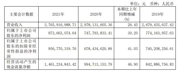 2021年中国医械工业TOP20排行榜！迈瑞、联影Bsports必一体育、威高…(图13)