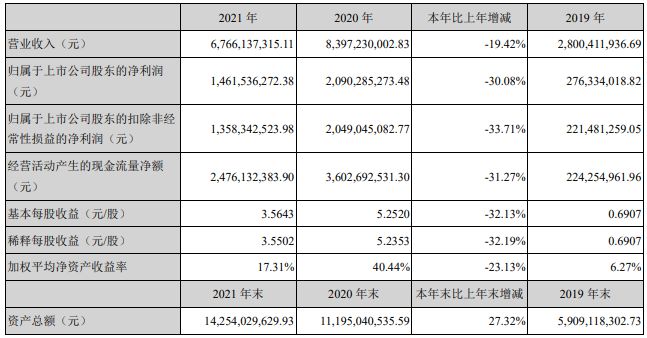 2021年中国医械工业TOP20排行榜！迈瑞、联影Bsports必一体育、威高…(图15)