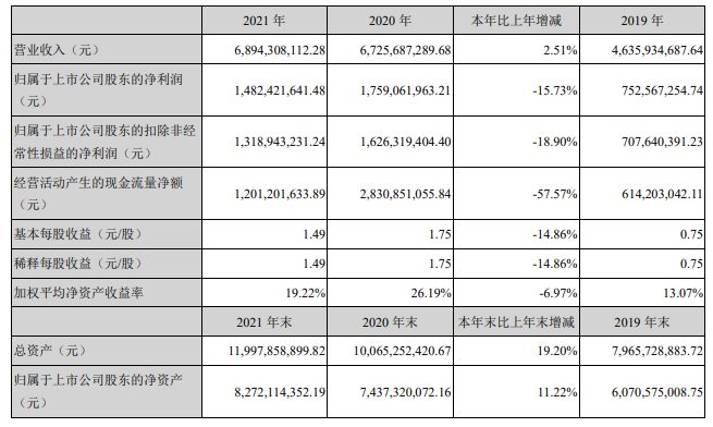 2021年中国医械工业TOP20排行榜！迈瑞、联影Bsports必一体育、威高…(图17)