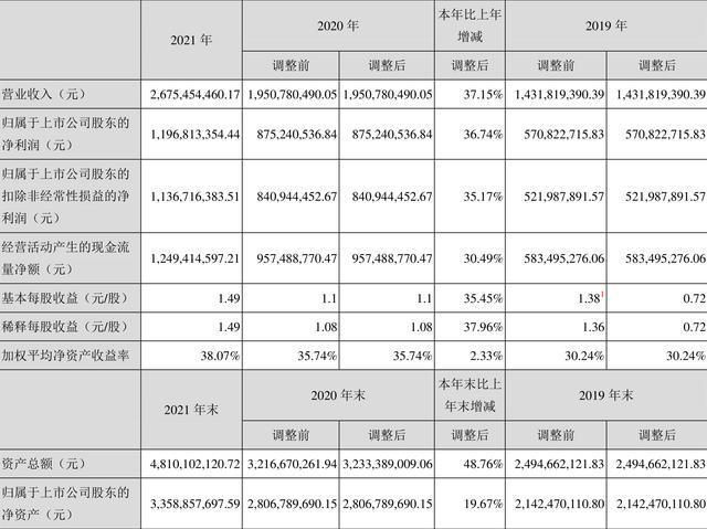 2021年中国医械工业TOP20排行榜！迈瑞、联影Bsports必一体育、威高…(图19)