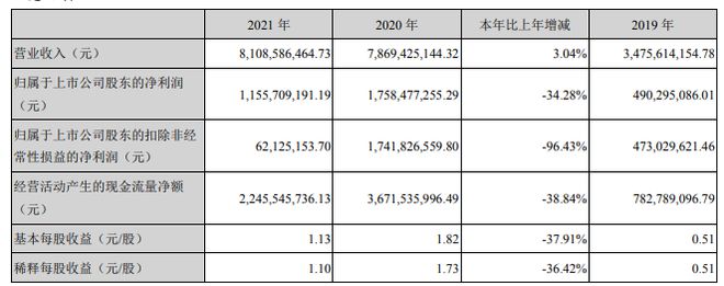 2021年中国医械工业TOP20排行榜！迈瑞、联影Bsports必一体育、威高…(图21)