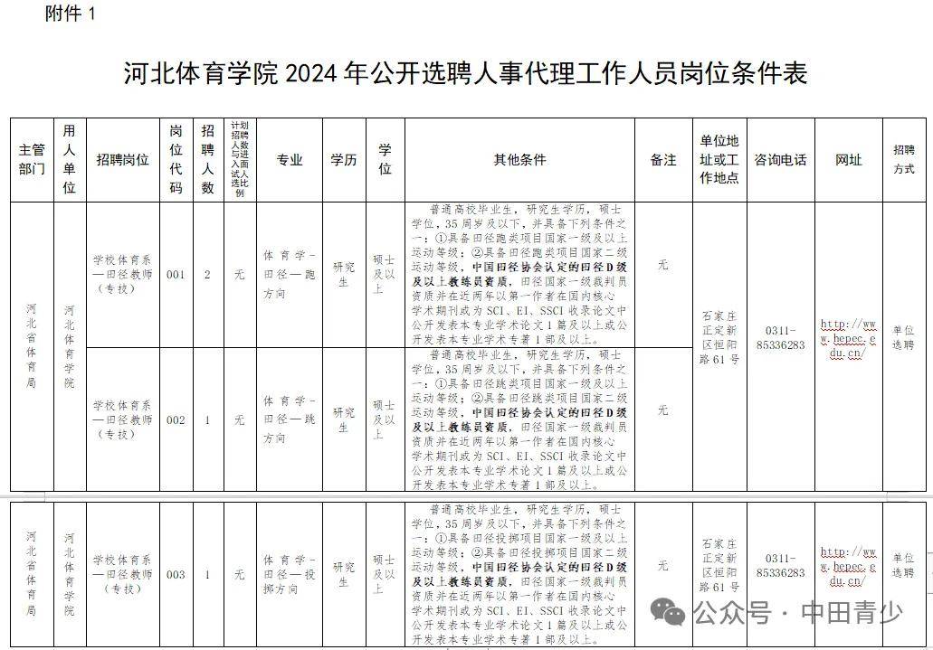 【体育就业】高校中小学社会这些岗位田径教练员b体育官网优先(图1)